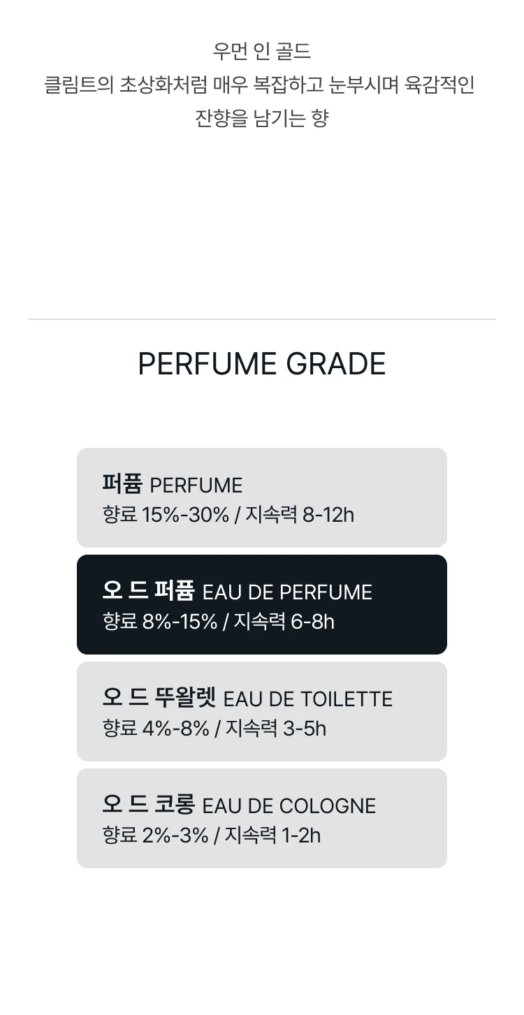 킬리안 더 나르코틱스 미니 디스커버리 세트