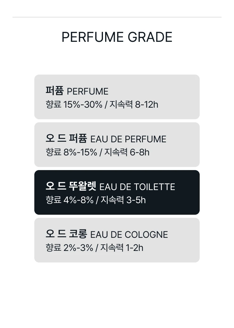 아쿠아 디 파르마 만도를로 디 시칠리아 오 드 뚜왈렛