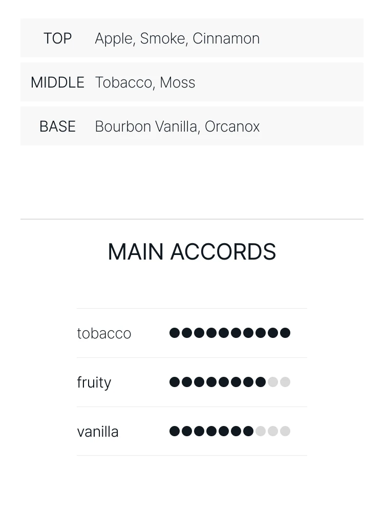 킬리안 스모킹 핫 오 드 퍼퓸