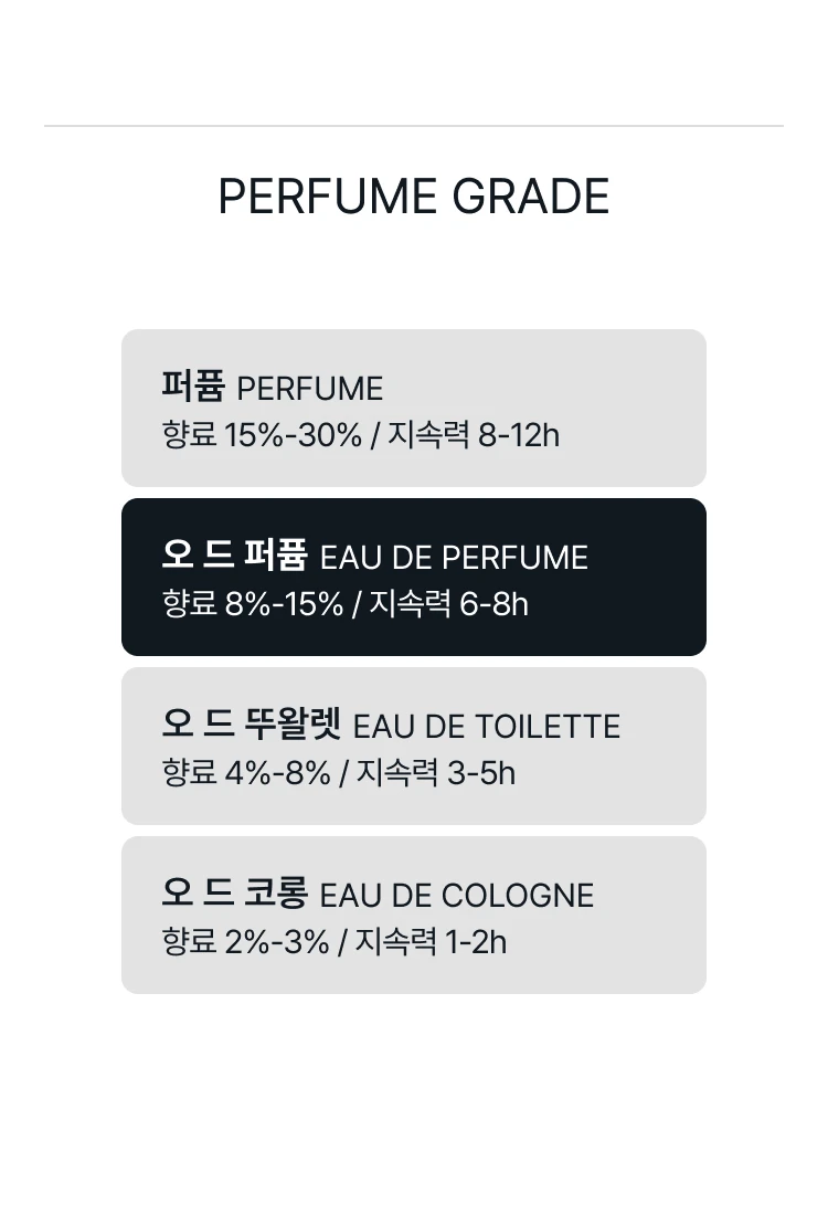 디에스 앤 더가 로즈 아틀란틱 오 드 퍼퓸