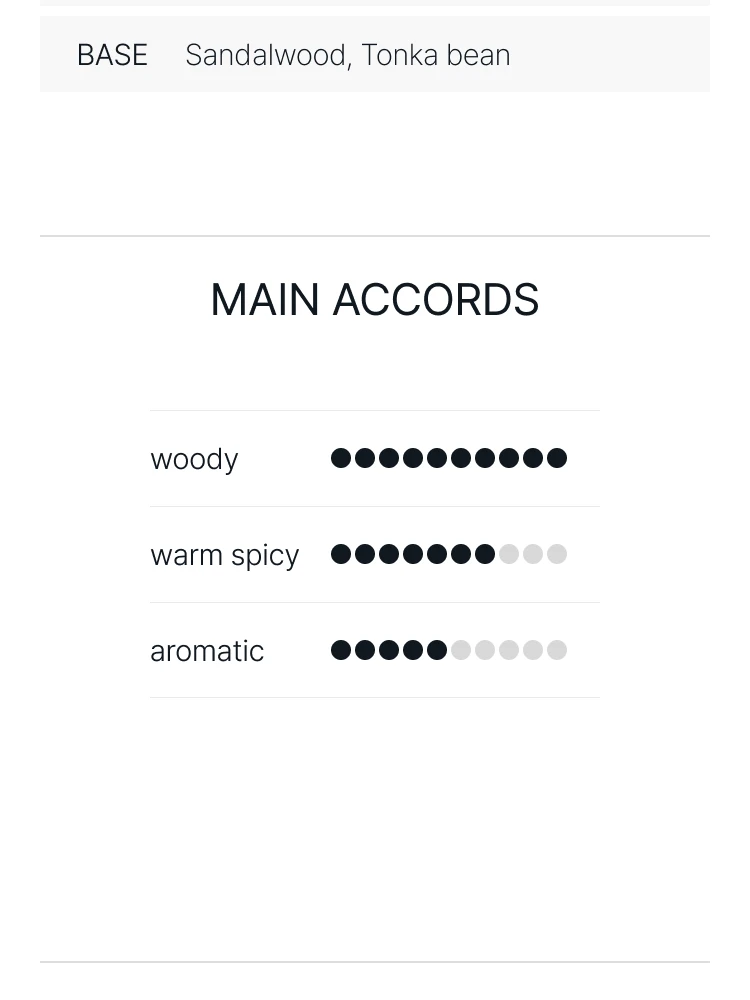 비디케이 그리 샤르넬 오 드 퍼퓸