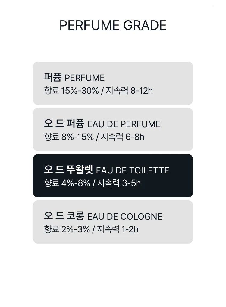 메종 마르지엘라 언타이틀드 로 오 드 뚜왈렛