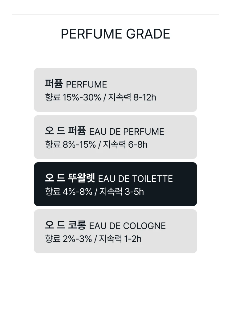 까르띠에 레 제퓌르 드 퍼퓸 퓨어 뮤게 오 드 뚜왈렛