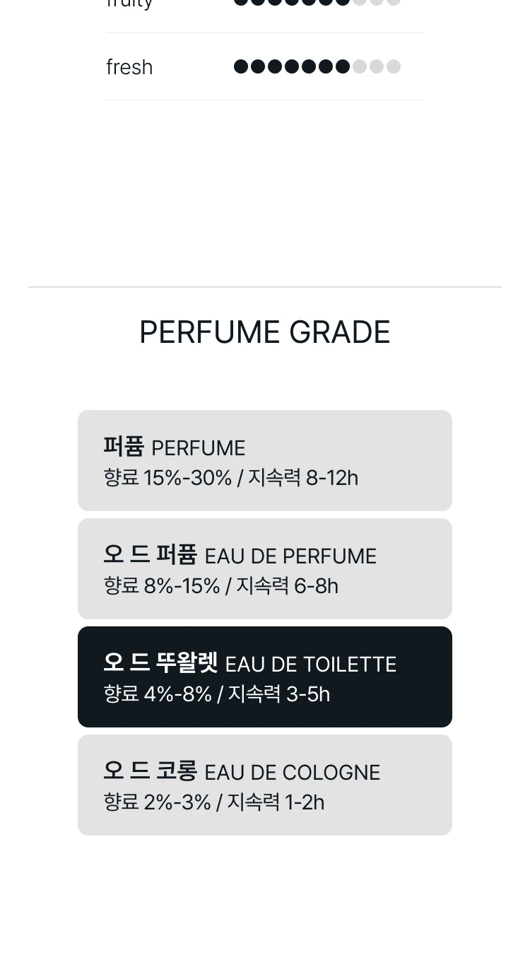 돌체앤가바나 라이트 블루 오 드 뚜왈렛