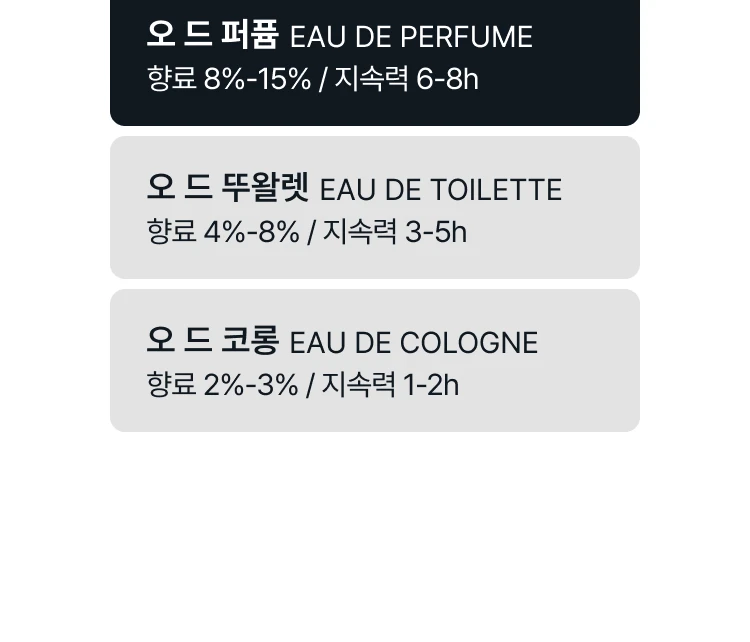 로에베 에센시아 오 드 퍼퓸