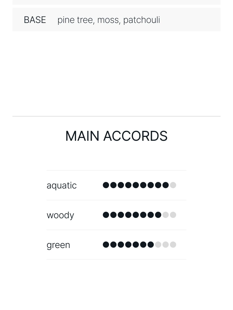 메종 마르지엘라 웬 더 레인 스탑스 오 드 뚜왈렛
