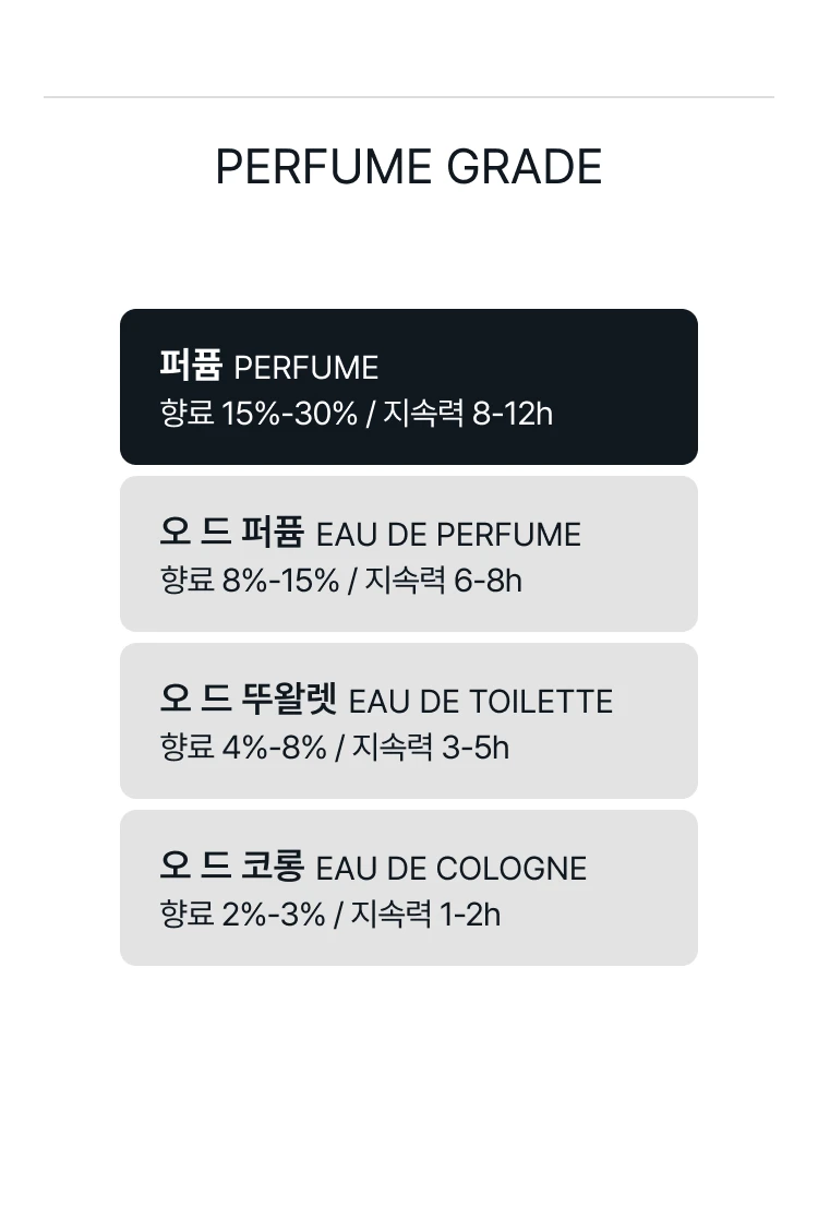 제르조프 LA 캐피탈 퍼퓸