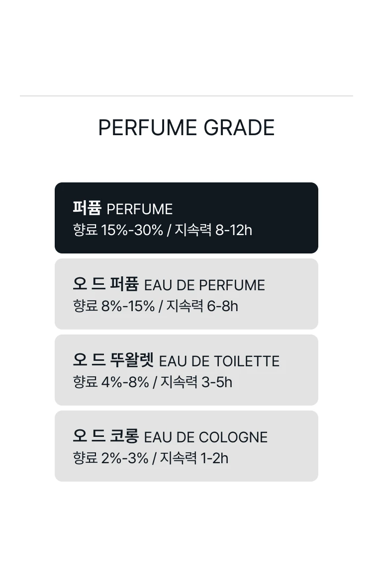 메종 프란시스 커정 바카라 루쥬 540 엑스뜨레 드 퍼퓸