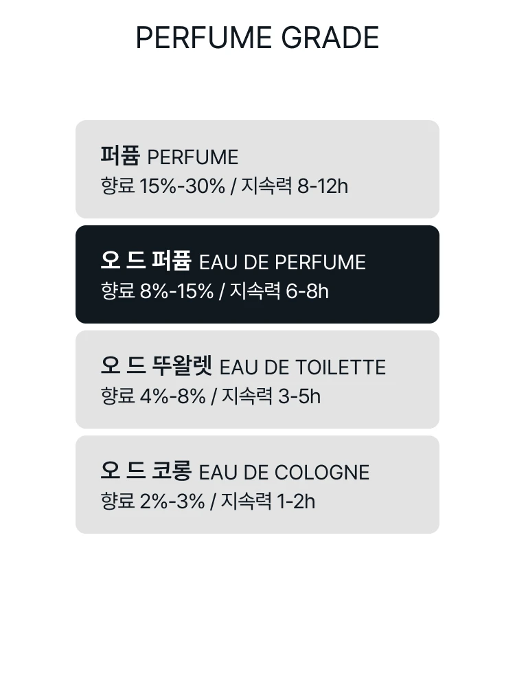 아쿠아 디 파르마 본조르노 돌체 파 니엔테 오 드 퍼퓸