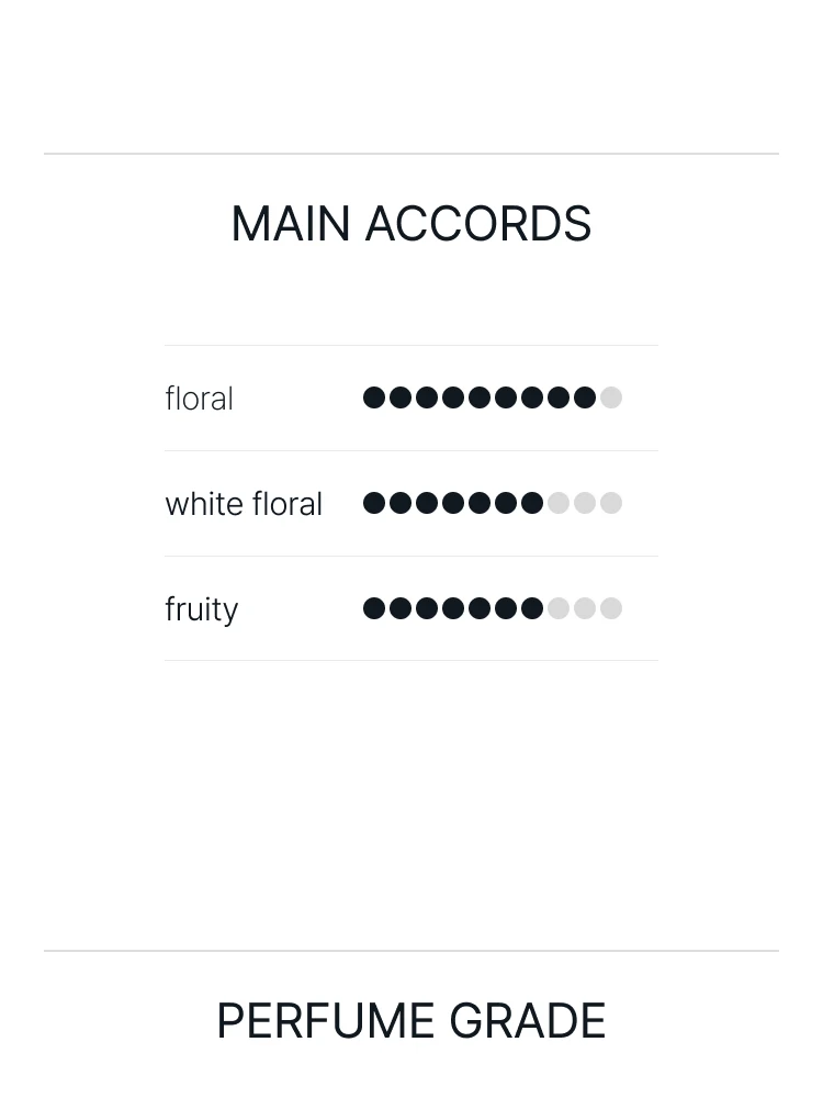 킬리안 굿걸 곤 배드 오 드 퍼퓸