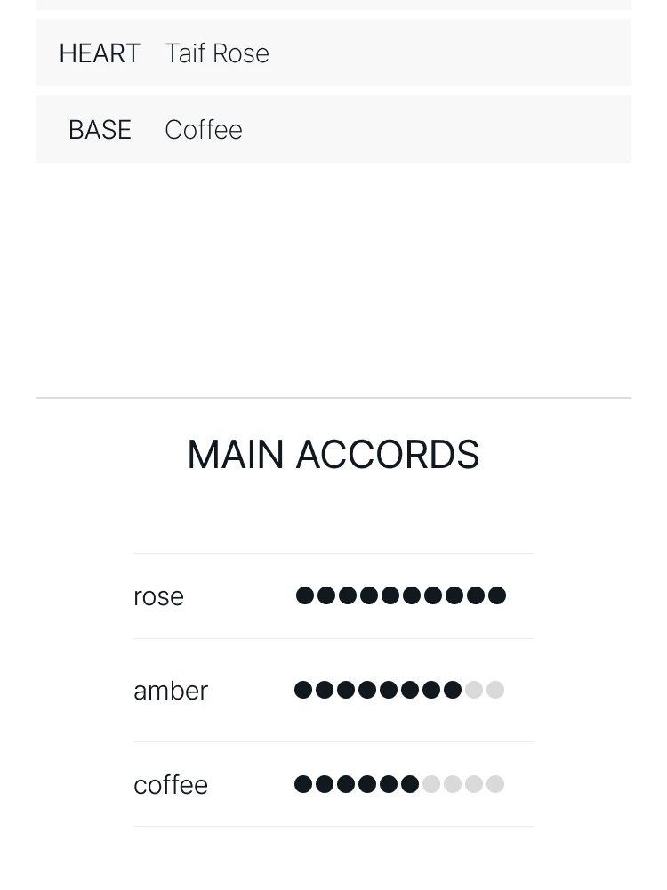 조 말론 타이프 로즈 오드 코롱 인텐스