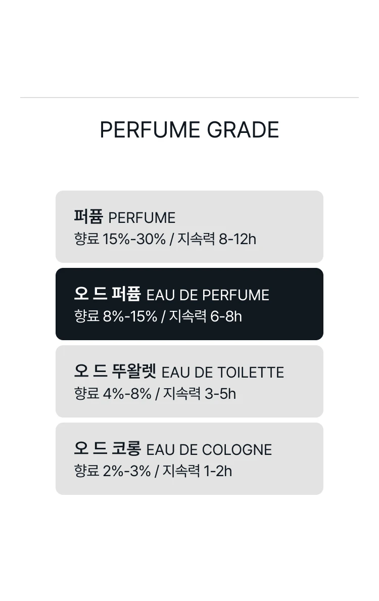 조 말론 타이프 로즈 오드 코롱 인텐스
