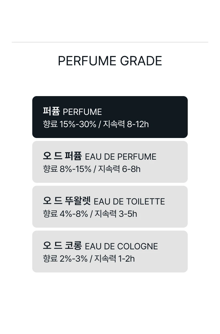 톰 포드 쏠레이 네쥐 퍼퓸