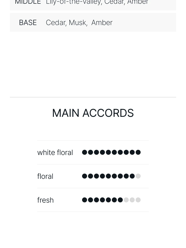 크리드 플로랄리 오 드 퍼퓸