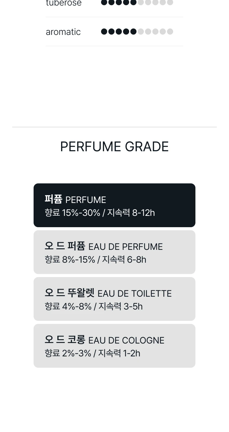 아무아쥬 아너 43 우먼 엑스트레 드 퍼퓸