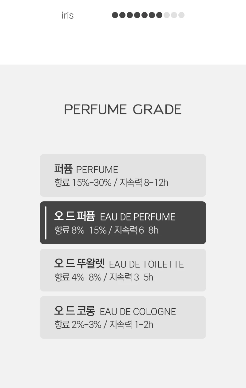 프레데릭 말 이리스 뿌드르 오 드 퍼퓸