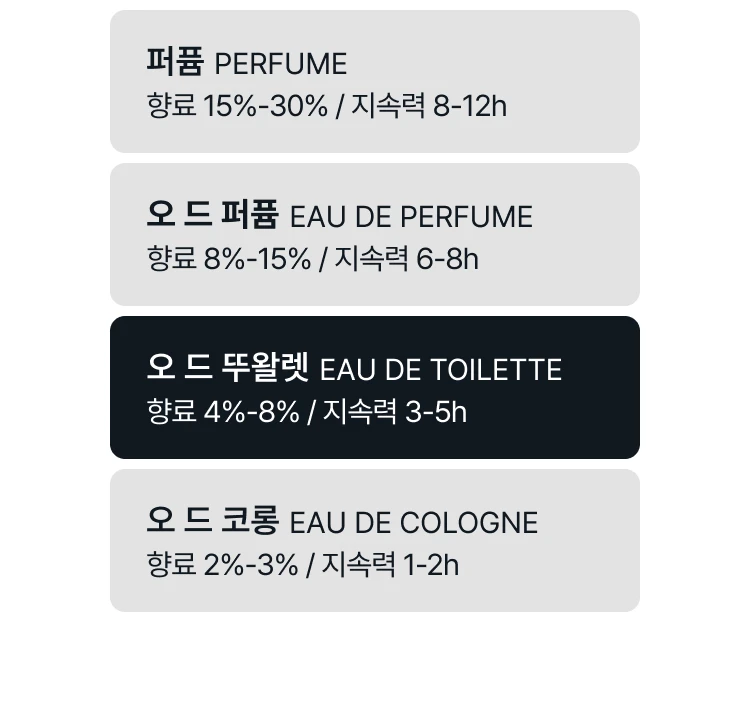 에르메스 (SET) 운 자르뎅 수 르 닐 EDT 15ml + 운 자르뎅 수 르 뜨와 EDT 15ml + 르 자르뎅 드 무슈 리 EDT 15ml + 투티 트윌리 데르메스 EDT 15ml
