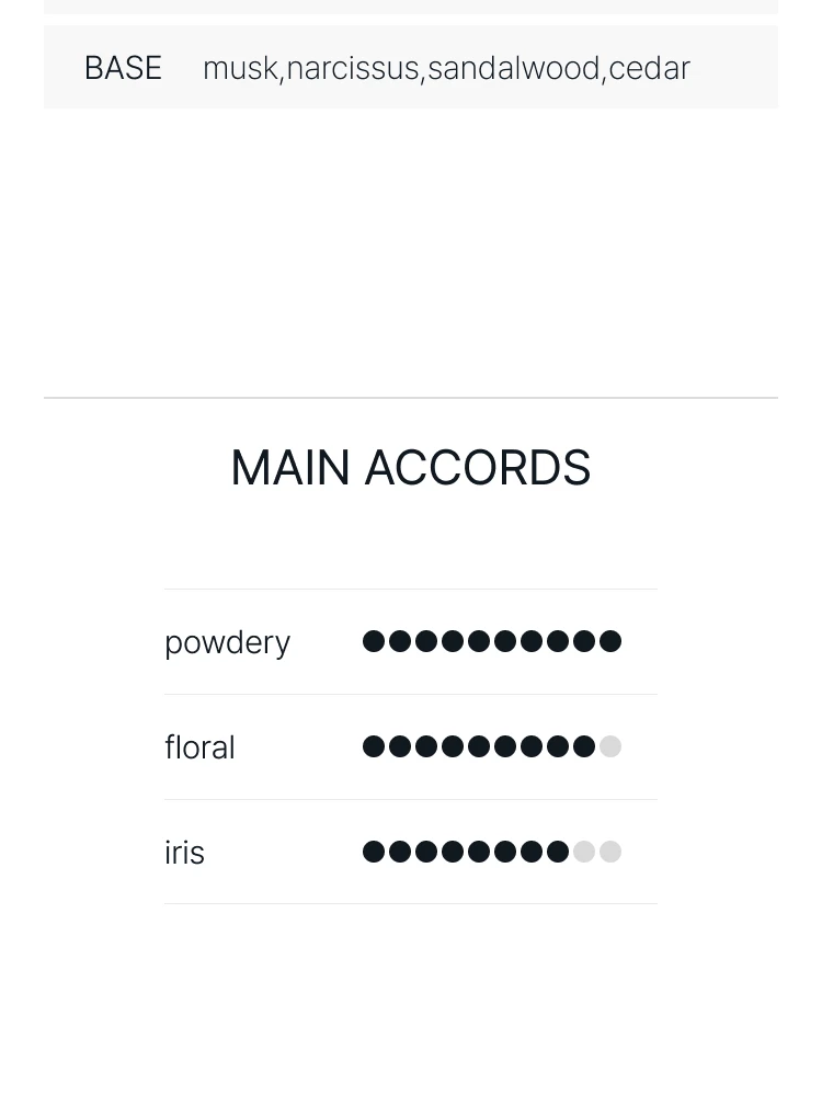 도르세 지.에르. 오 드 뚜왈렛