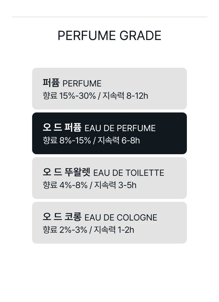 산타 마리아 노벨라 퀘르시아 오 드 퍼퓸