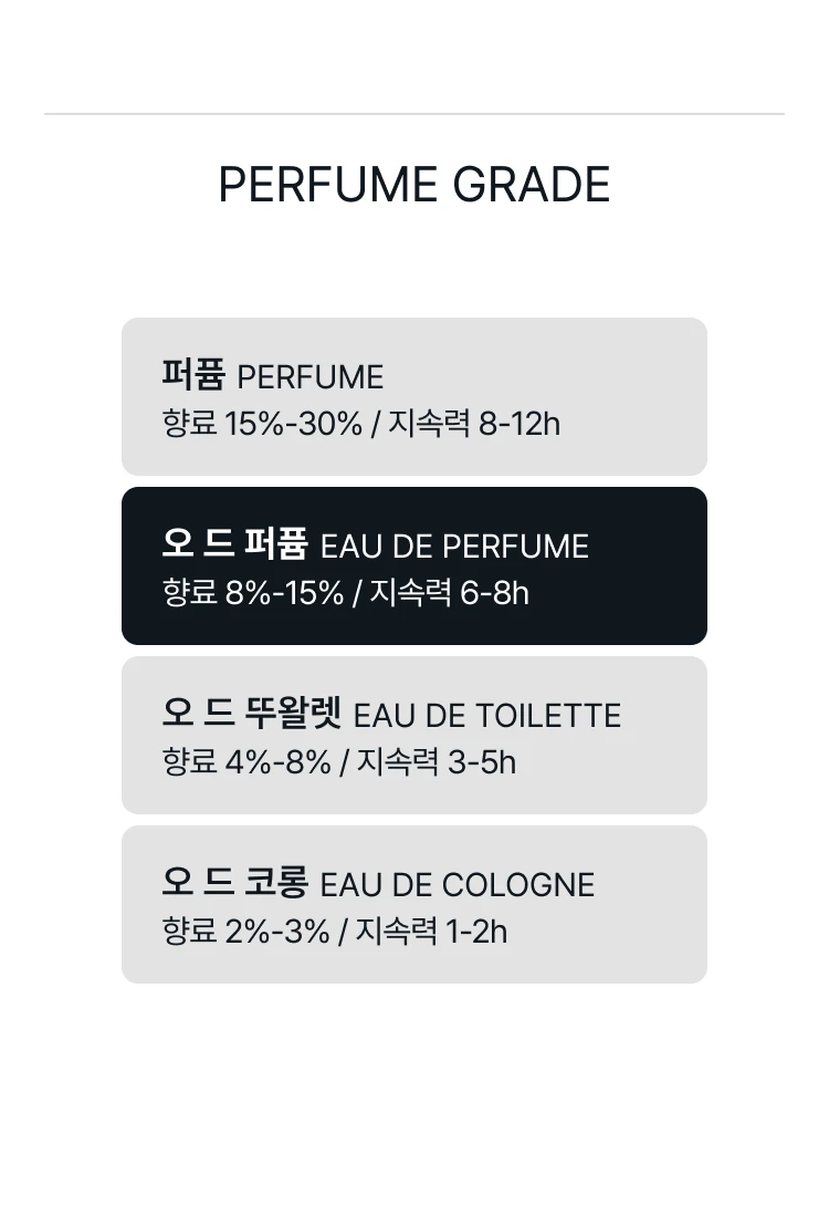 에따 리브르 도량쥬 스토리 오브 유어 라이프 오 드 퍼퓸