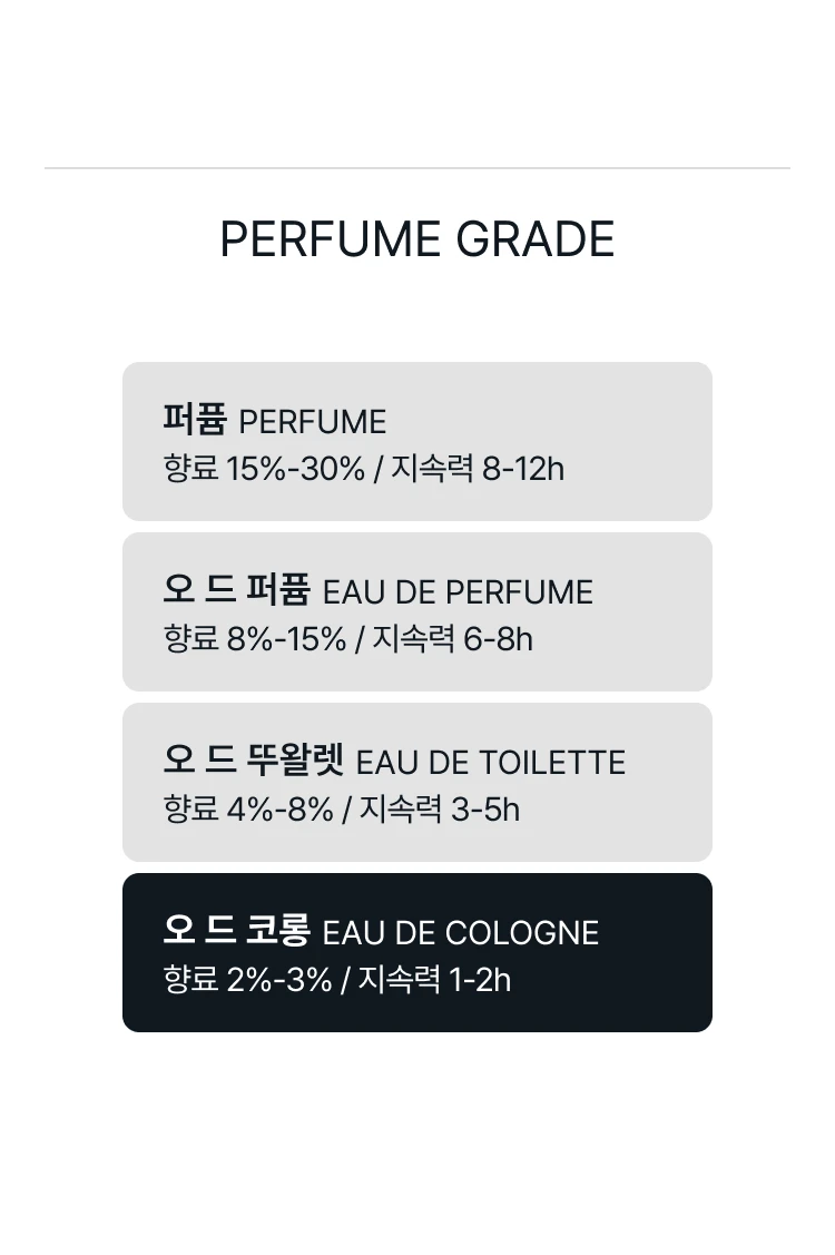 조 말론 피오니 앤 블러시 스웨이드 오 드 코롱