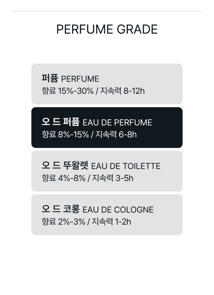 아쿠아 디 파르마 본조르노 지오코 델 데스티노 오 드 퍼퓸