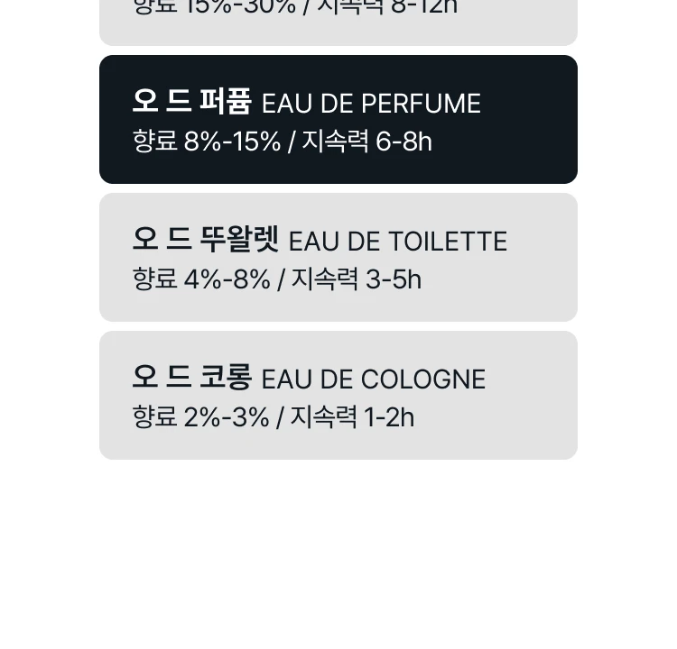 까르띠에 레 제르 보야제즈 기프트 세트