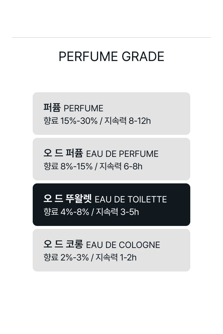 디올 디오렐라 오 드 뚜왈렛