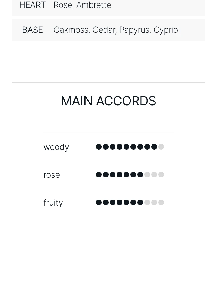 킬리안 허 마제스티 오 드 퍼퓸