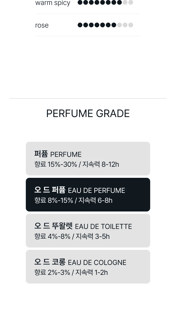 프레데릭 말 콩트르 주르 오 드 퍼퓸