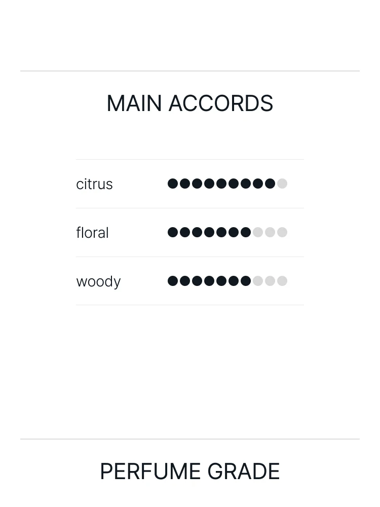 프레데릭 말 오 드 매그놀리아 오 드 뚜왈렛