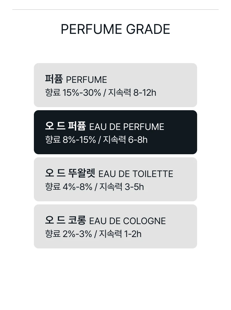 킬리안 애플 브랜디 온 더 락스 오 드 퍼퓸