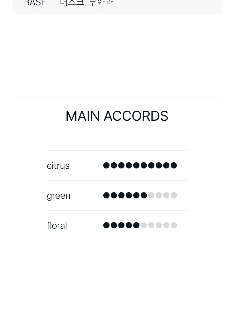 니샤네 우롱차 X 엑스트레 드 퍼퓸