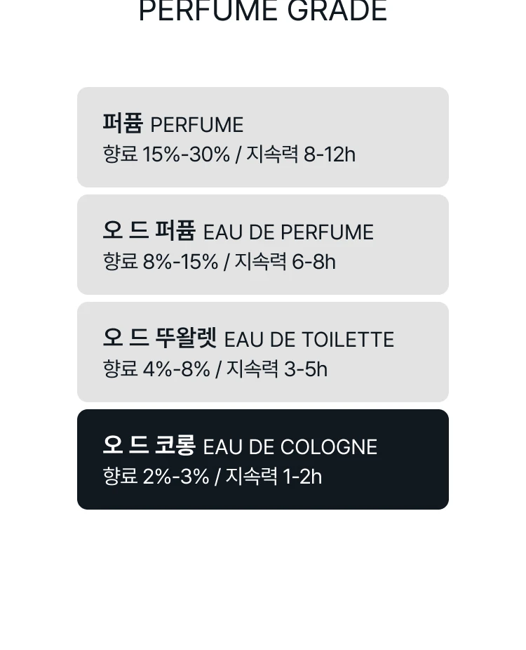 아쿠아 디 파르마 콜로니아 오 드 코롱 바이알