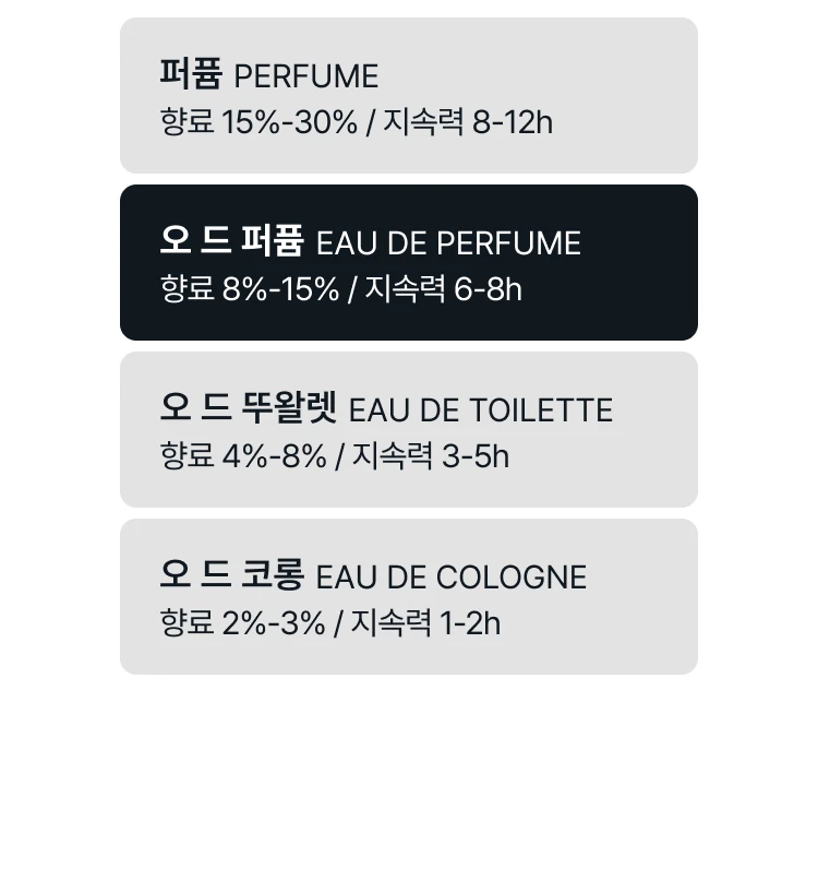 이솝 어보브 어스 스테오라 오 드 퍼퓸