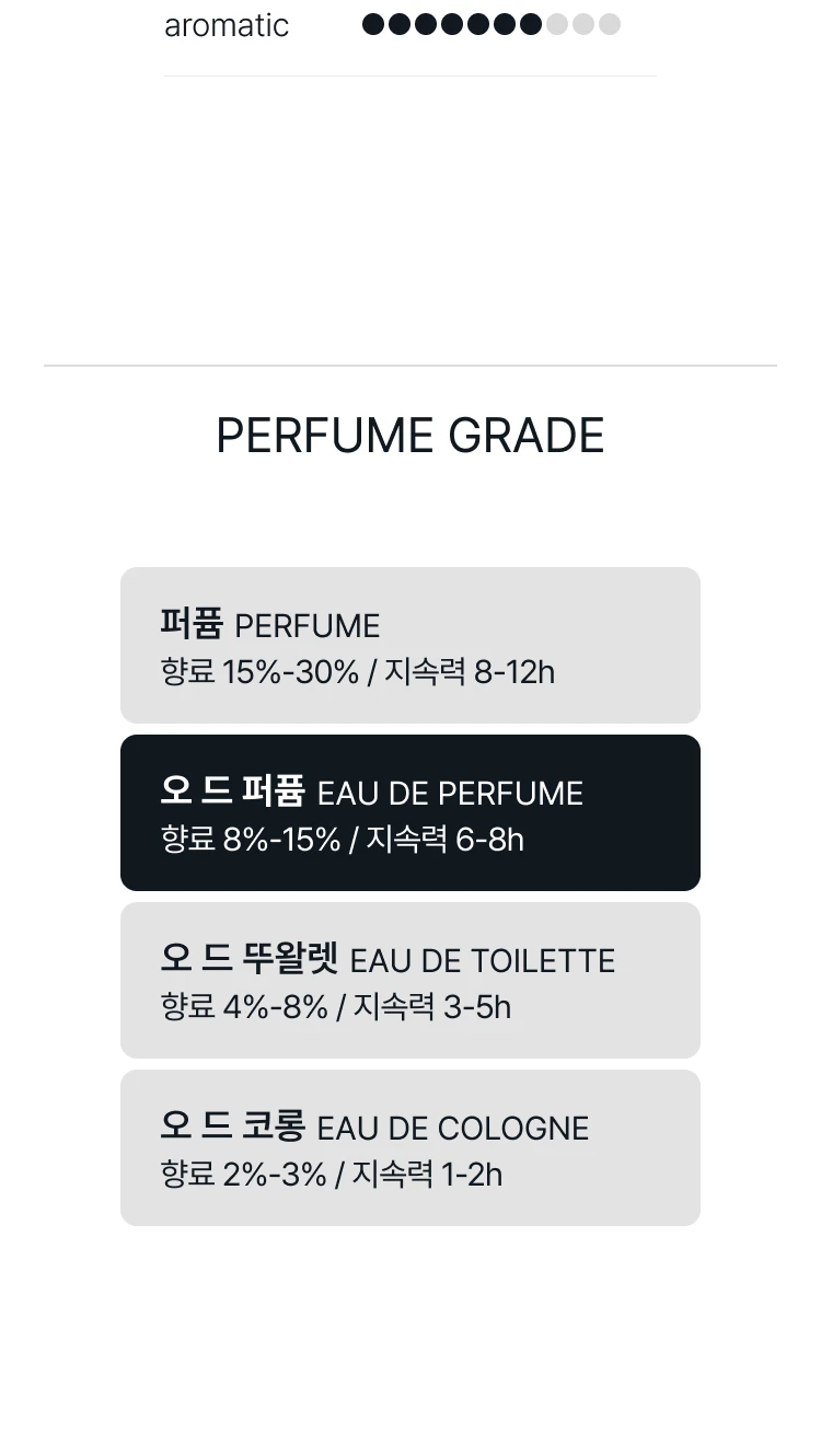 아무아쥬 아웃랜드 에센스 드 퍼퓸