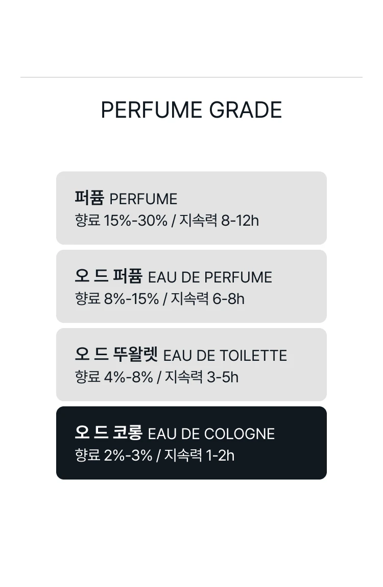 조 말론 우드 세이지 앤 씨 솔트 오 드 코롱