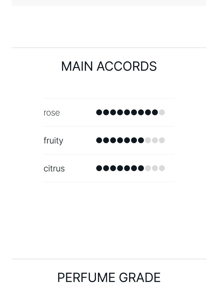 구딸 로즈 폼퐁 오 드 퍼퓸