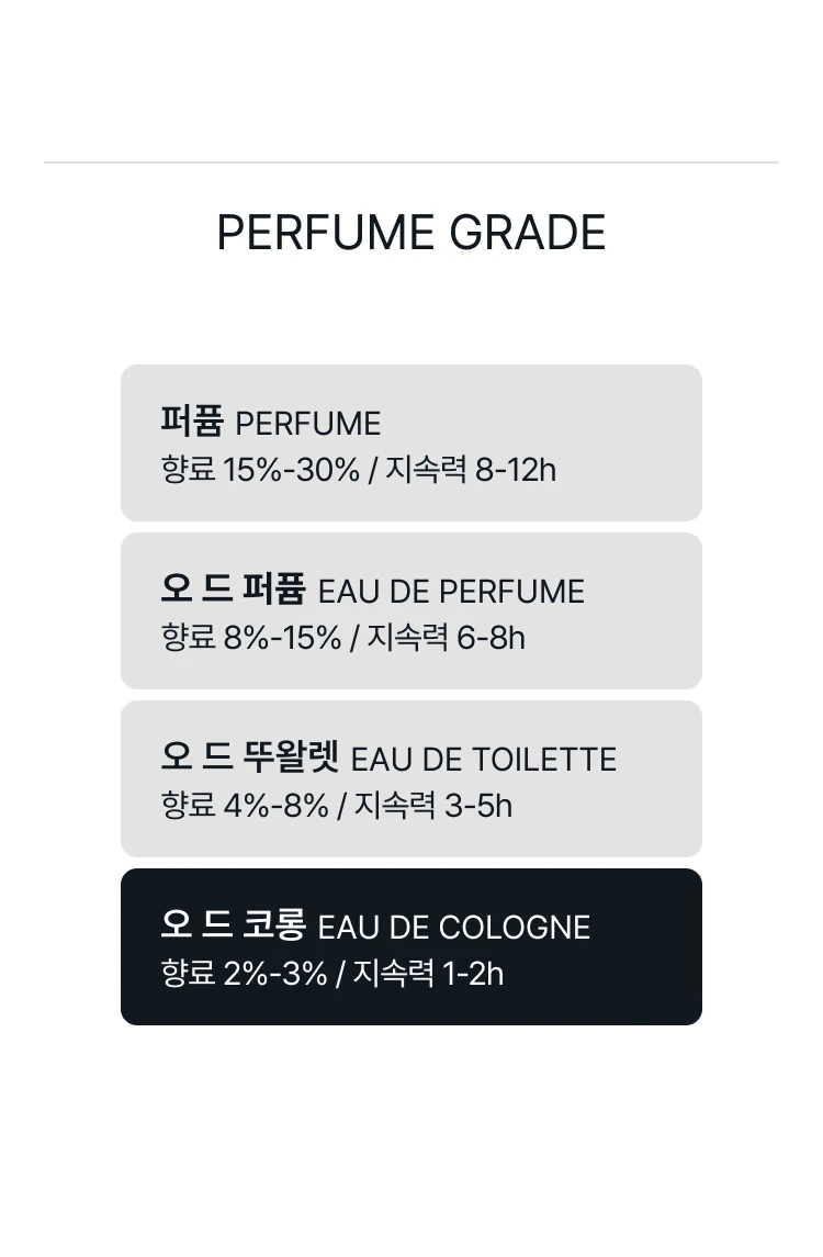 아쿠아 디 파르마 콜로니아 에센자 오 드 코롱