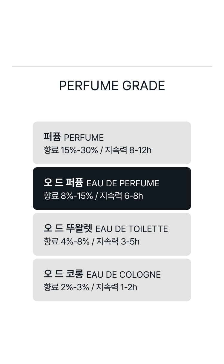 킬리안 러브 돈 비 샤이 오 드 퍼퓸 아이콘 세트