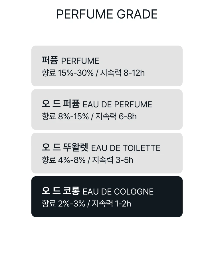 조 말론 154 오 드 코롱
