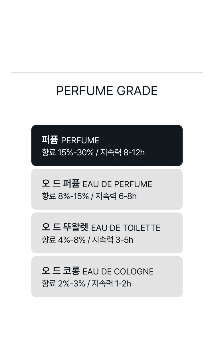 비디케이 빠 쓰 수아 엑스트레 엑스트레 드 퍼퓸