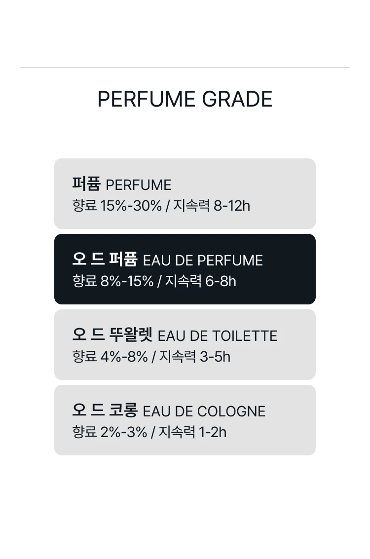 비디케이 그리 샤르넬 오 드 퍼퓸