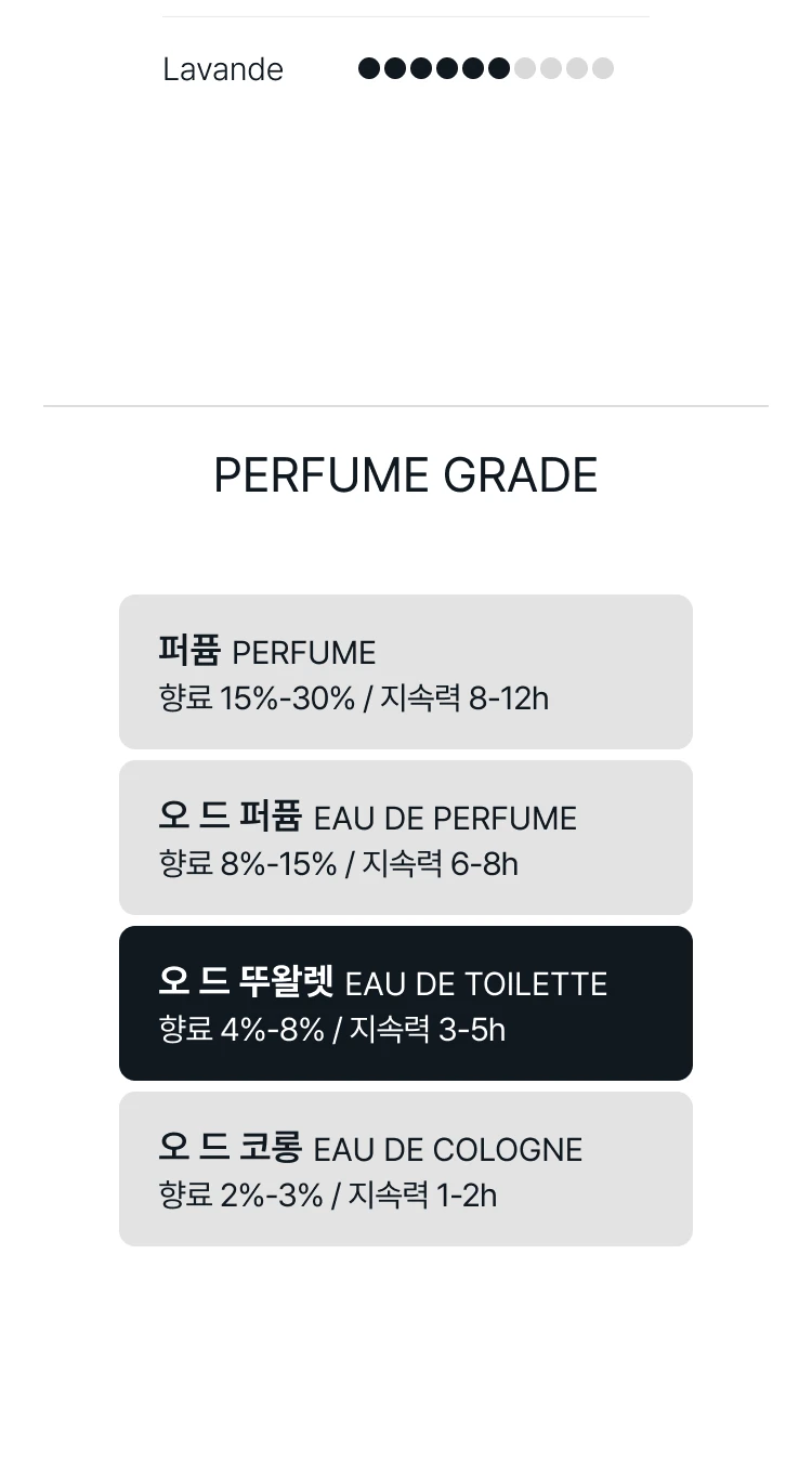 까르띠에 레 제르 드 퍼퓸 에르 베르투스 오 드 뚜왈렛 (미덕의 시간)