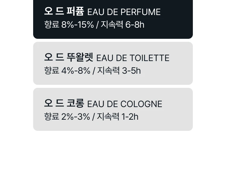 킬리안 더 셀러스 미니 디스커버리 세트