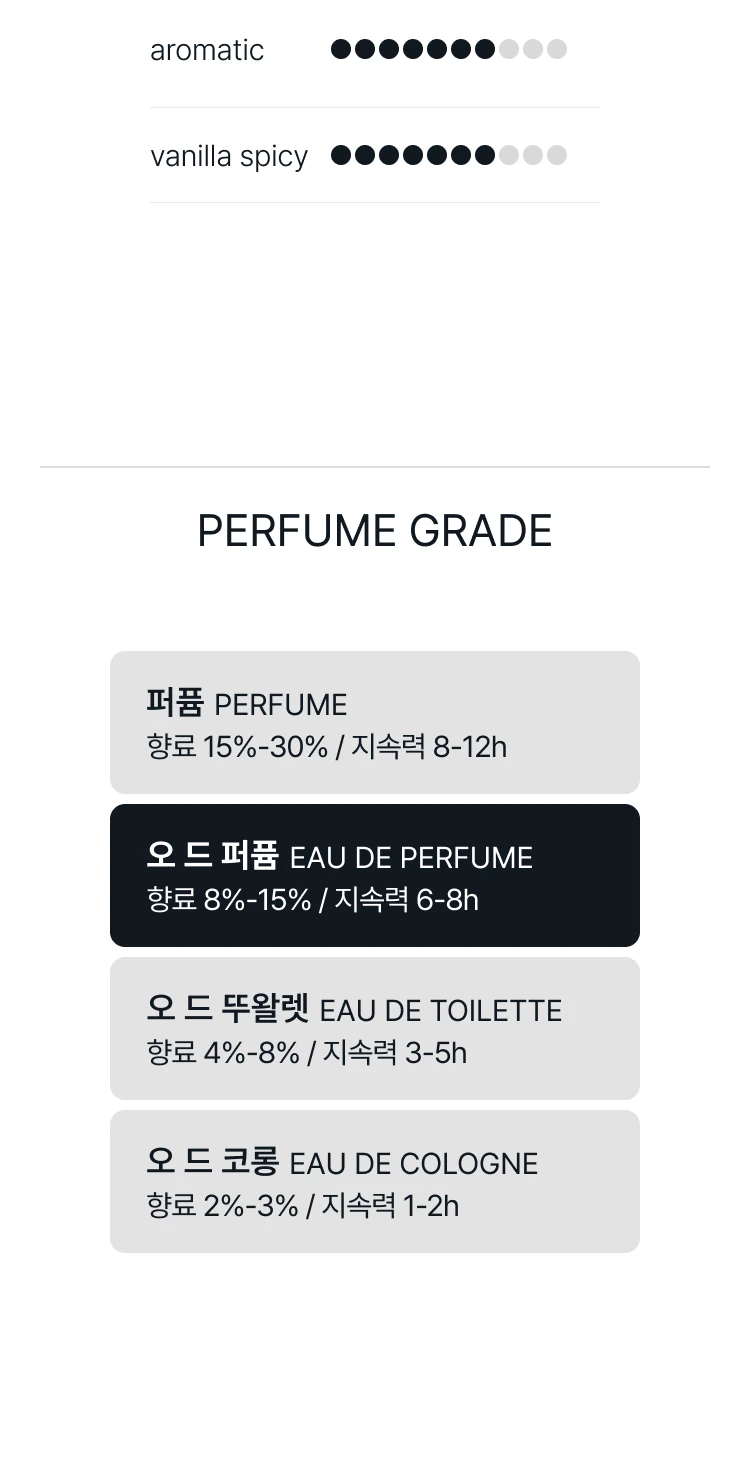 샤넬 알뤼르 옴므 에디씨옹 블랑슈 오 드 퍼퓸