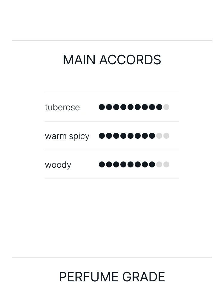 아틀리에 코롱 에끌라 드 튜베로즈 오 드 퍼퓸