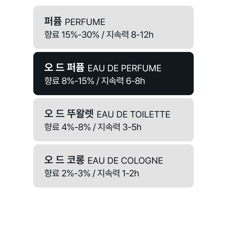 메종 마르지엘라 셀레스티얼 위스퍼스 오 드 퍼퓸