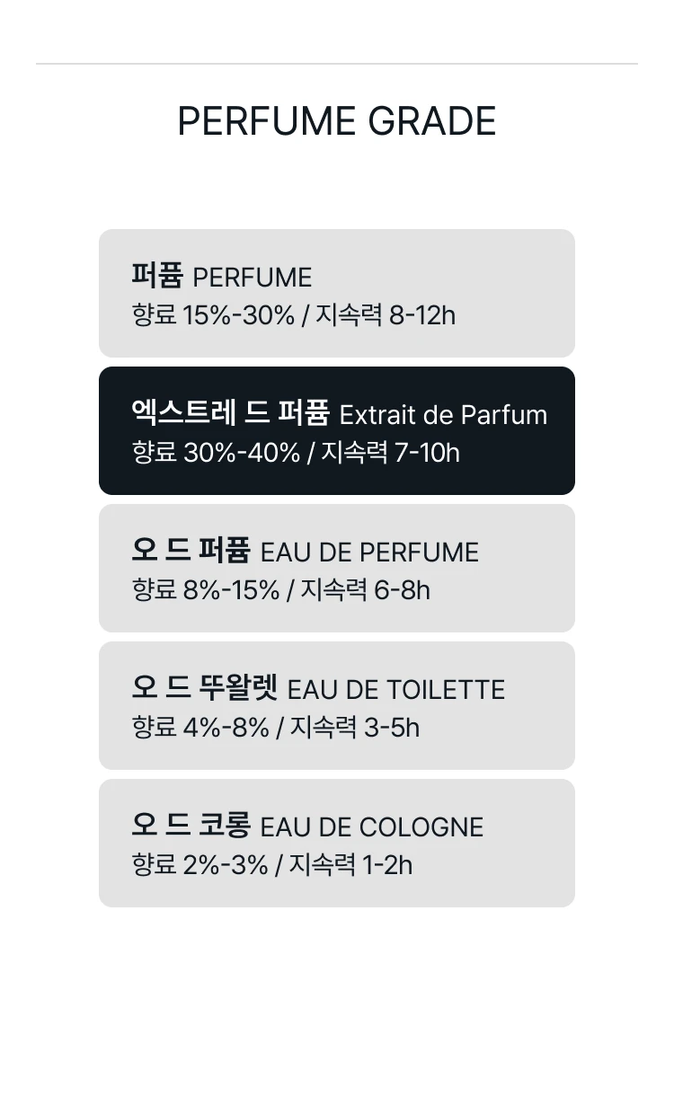 니샤네 멘트 투 비 씬 엑스트레 드 퍼퓸