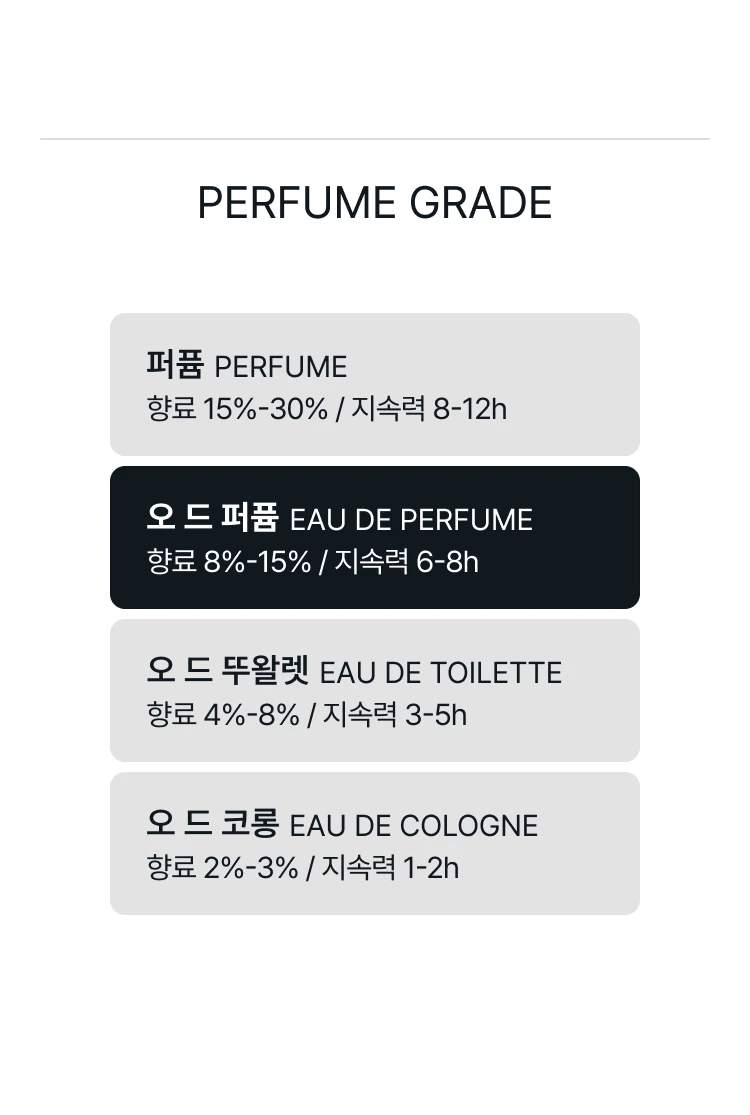 아틀리에 코롱 울랑 앙피니 코롱 압솔뤼 오 드 퍼퓸